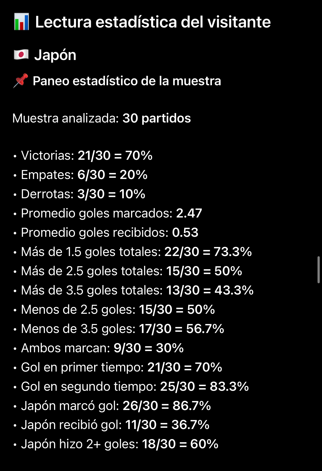 Lectura estadística del visitante (Japón, 30 partidos)