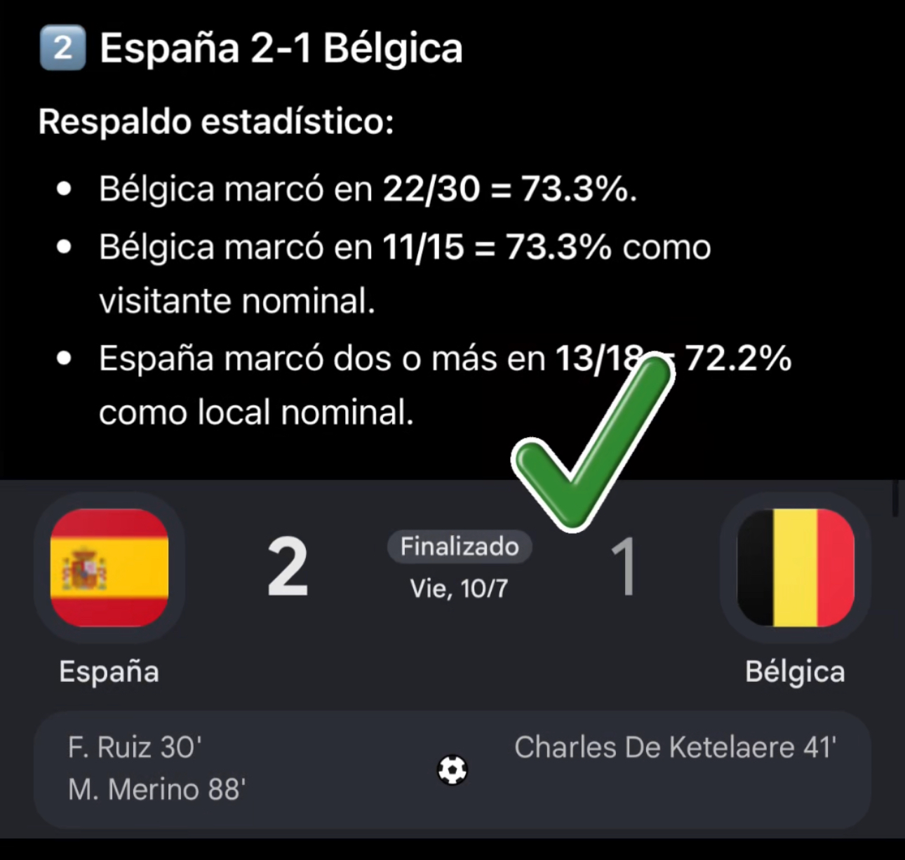 Resultado España 2-1 Bélgica con respaldo estadístico