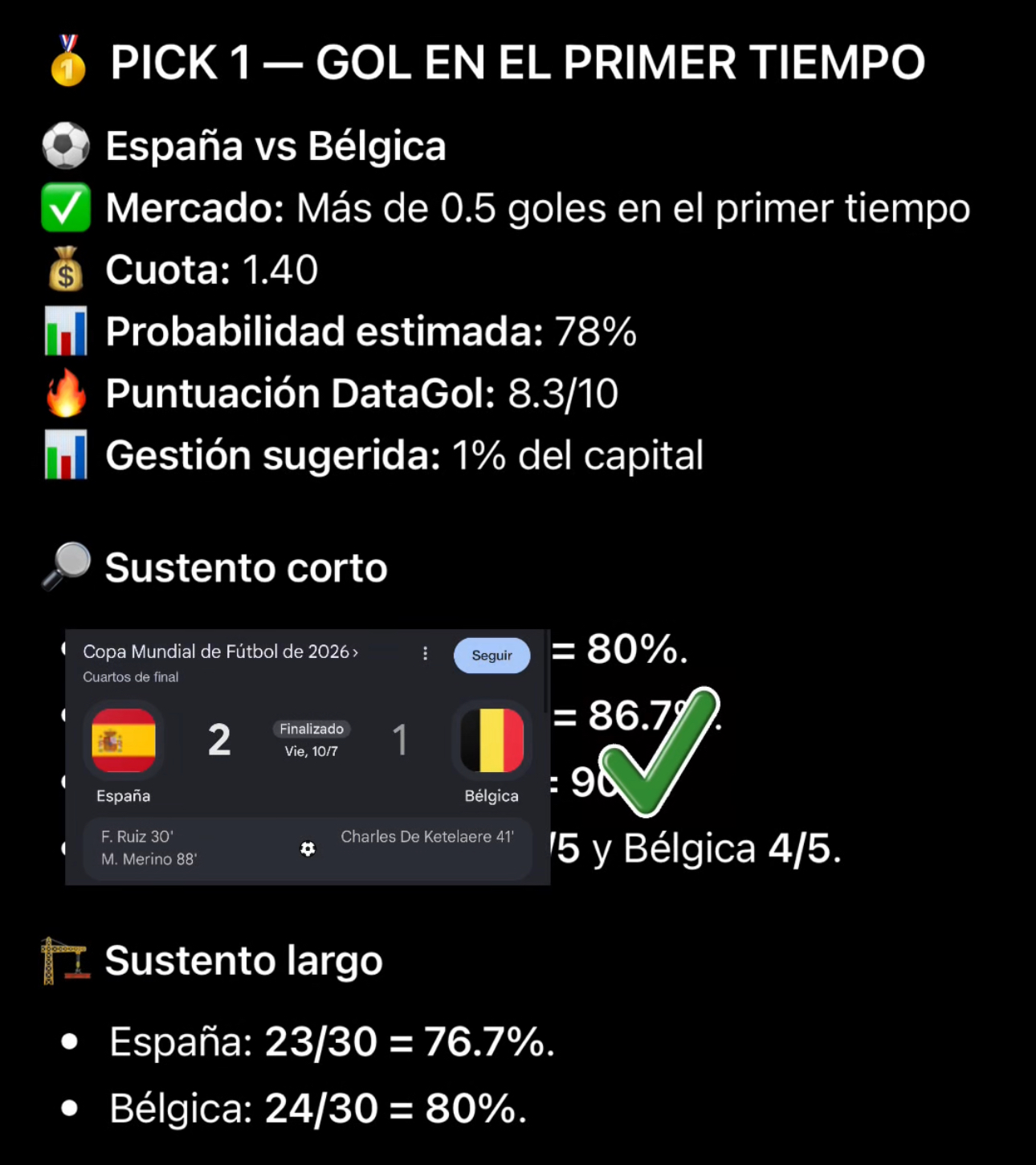 Pick España vs Bélgica — Más de 0.5 goles en el primer tiempo